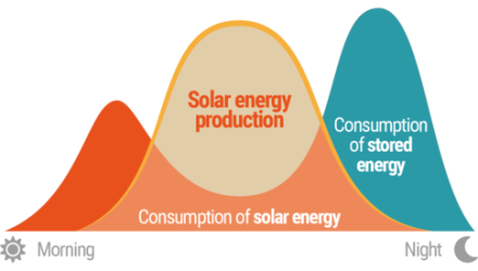 New Zealand Hot water heaters Napier